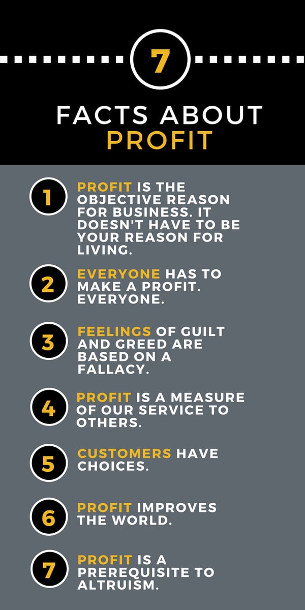 7-facts-about-profit