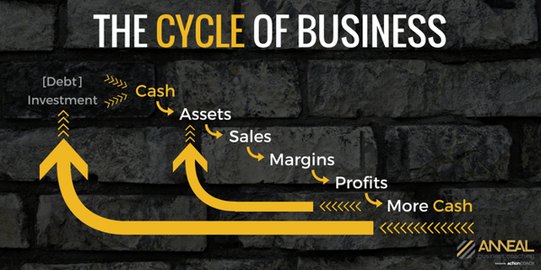 the-cycle-of-business