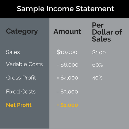 sample-income-statement
