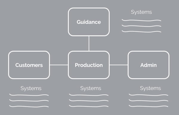 arrange-organisational-chart